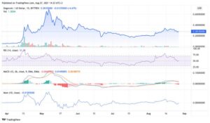 Tradingview-Coin-Turk