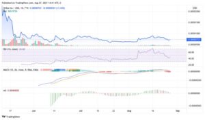 Tradingview-Coin-Turk