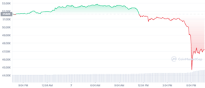 Bitcoin'De Hareketli Saatler Dakikalar İçerisinde 9.000 Dolar Eridi! Bitcoin Neden Düşüyor?