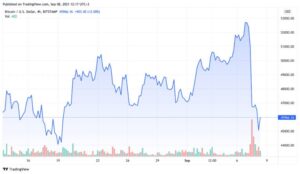 Bitcoin Fiyatında Son Durum