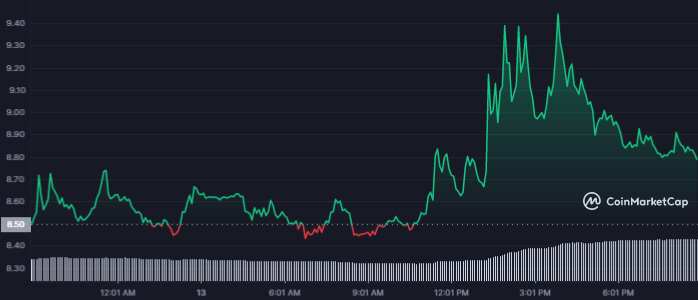 Captivating Lazio Coin Market Cap Moment for Desktop Captivating Lazio Coin Market Cap Moment for Desktop