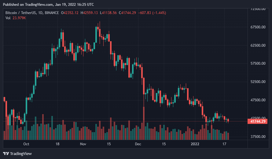 Bitcoin Son Durum