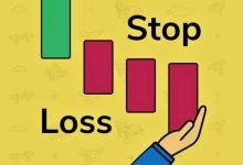 Stop Loss Min Optimized 800X445 1
