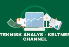 Teknisk Analys Keltner Channel