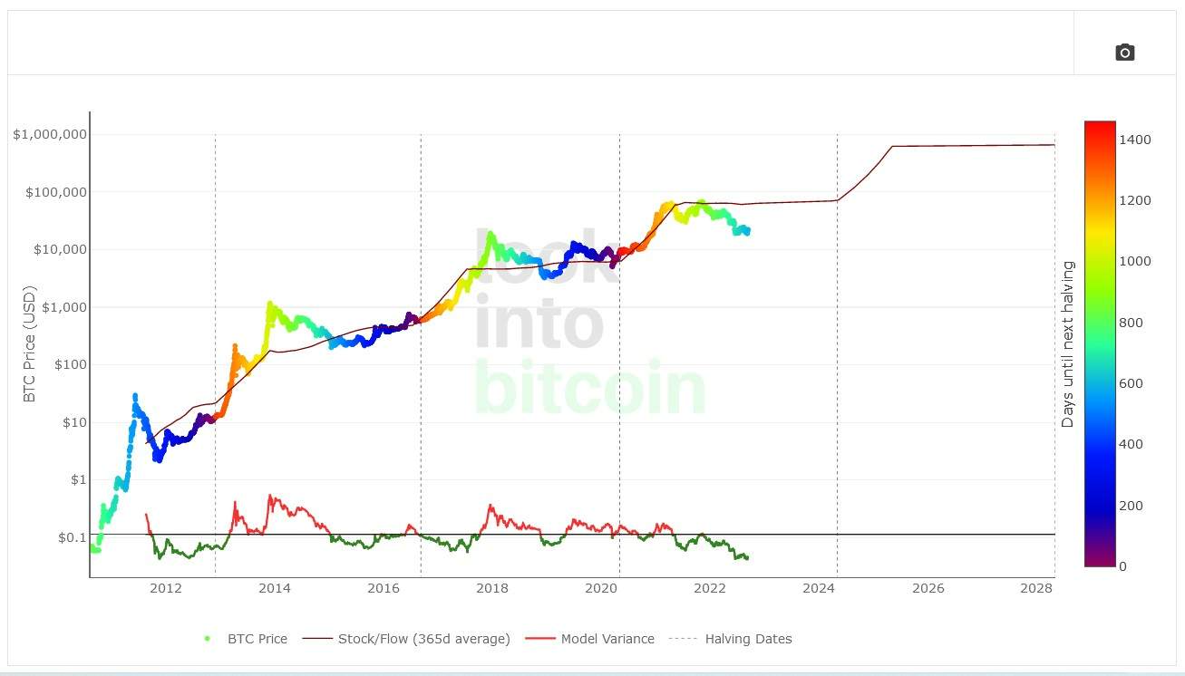 Bitcoin Ornek Grafik
