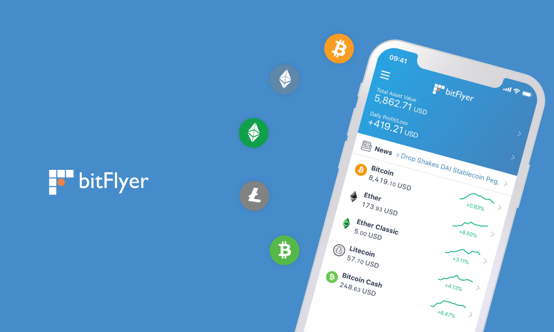 Bitflyer Mansett